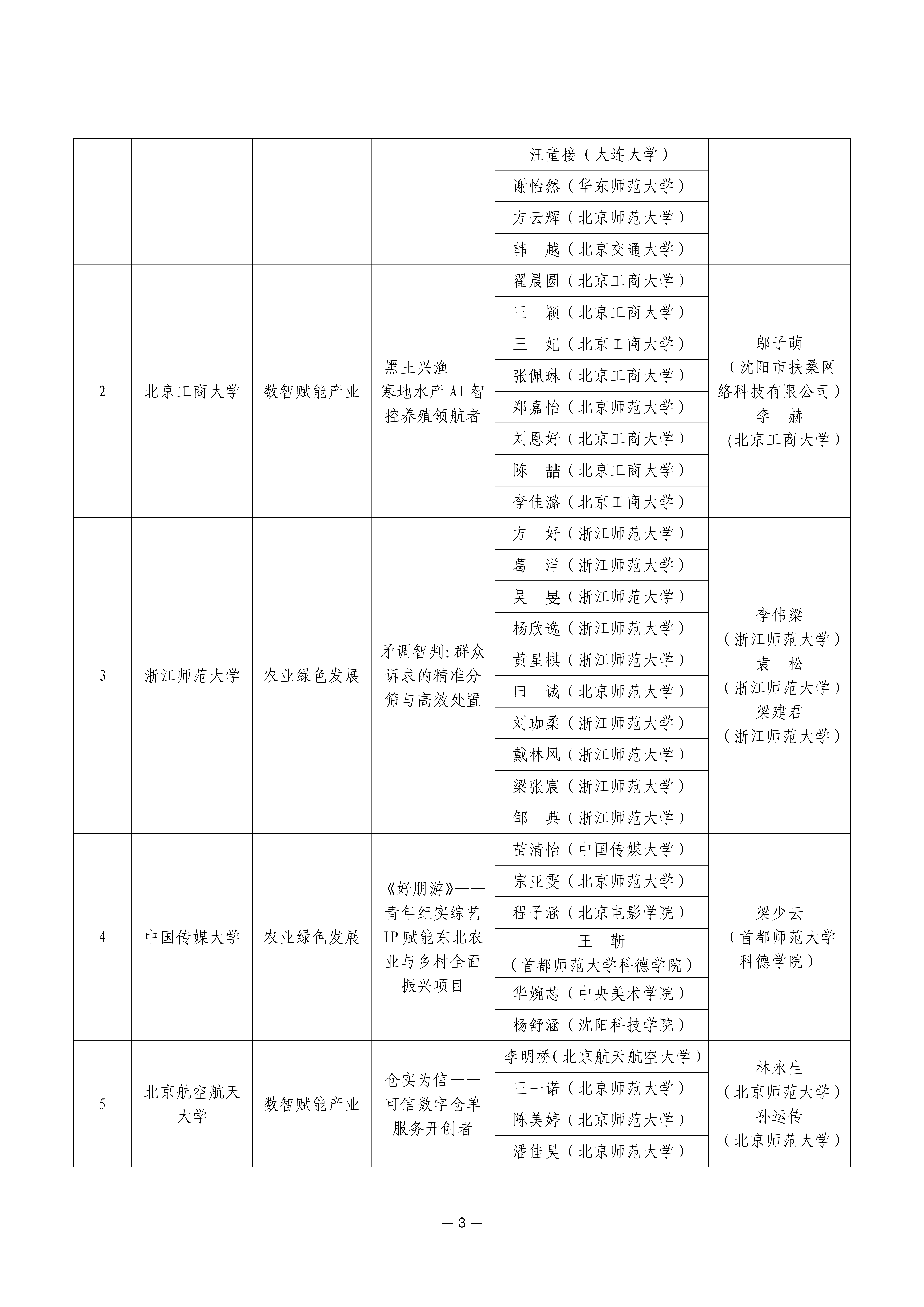 【2026.08.15】关于第十五届“挑战杯”中国大_03.png